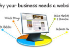 why-business-needs-website