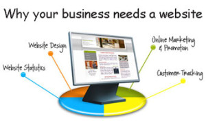 why-business-needs-website